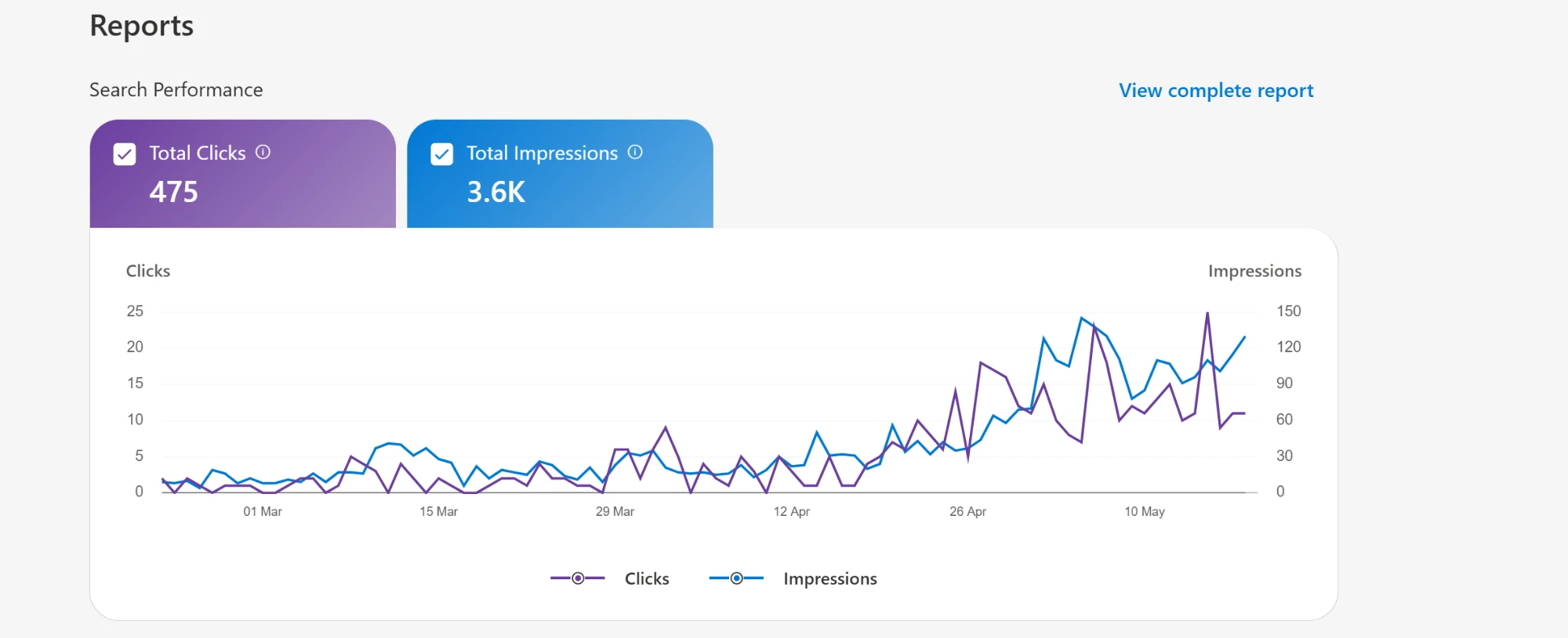 Bing Webmaster Tools Reports search performance: 475 clicks, 3.6K impressions, trending up from March through May with clear inflection in late April